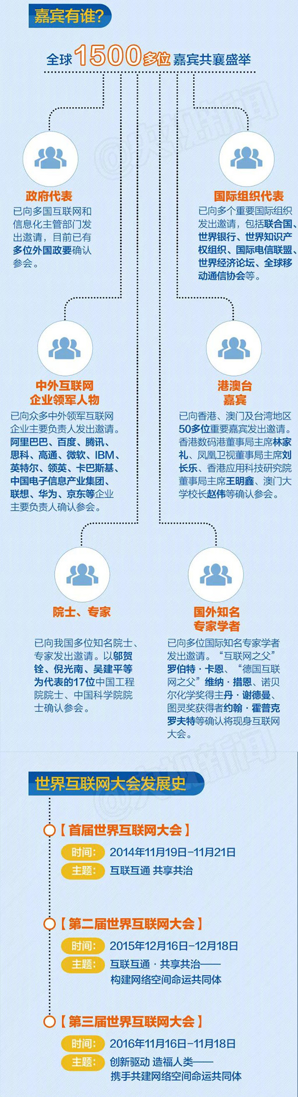 【方圆信息快讯】聚焦第四届世界互联网大会
